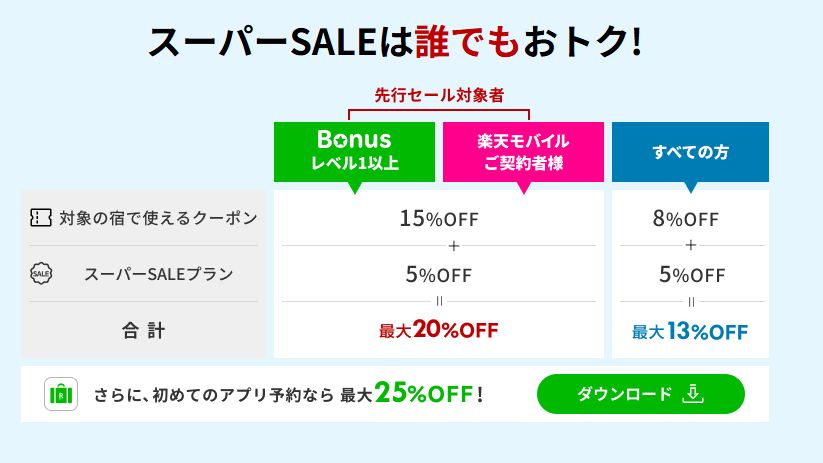 0  rakuten travel super sale 20251203