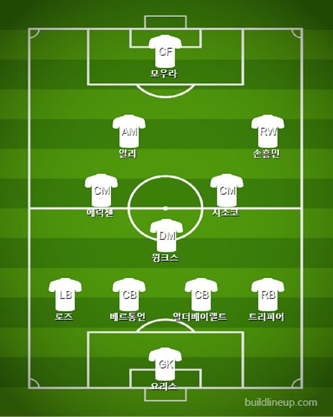 Tottenham Subs 1 vs Manchester City