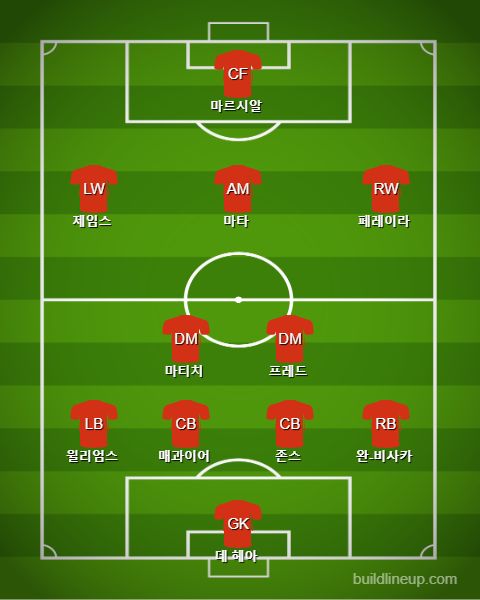 Manchester United Starting vs Burnley