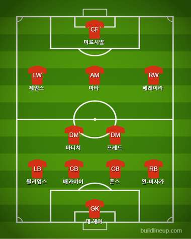 Manchester United Starting vs Burnley