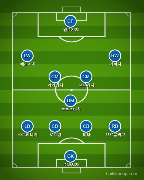 Croatia Starting in 2018 World Cup Final