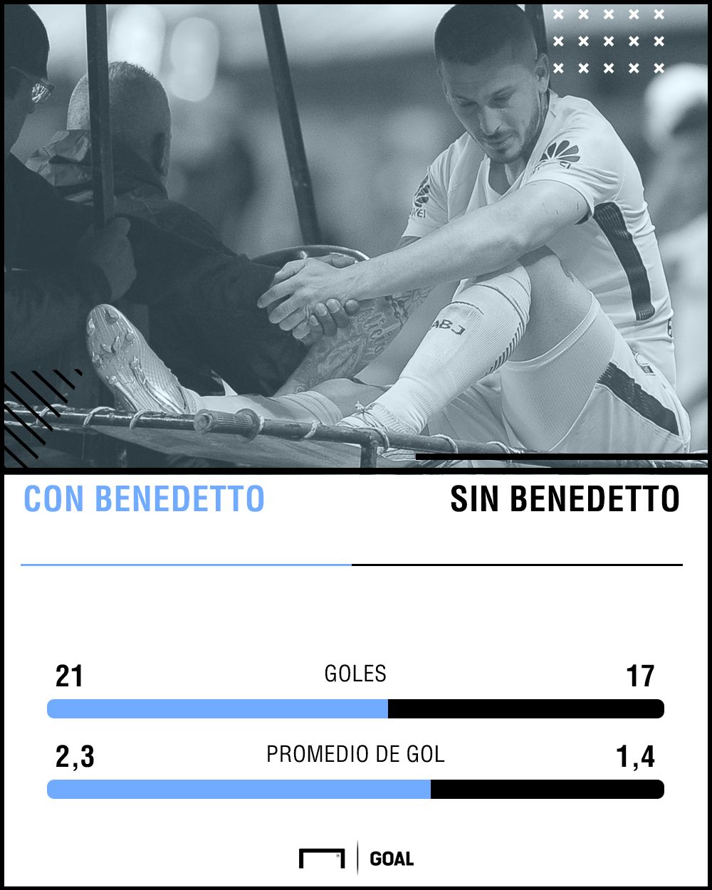 Benedetto Boca Promedio PS