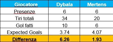 Expected Goals 2
