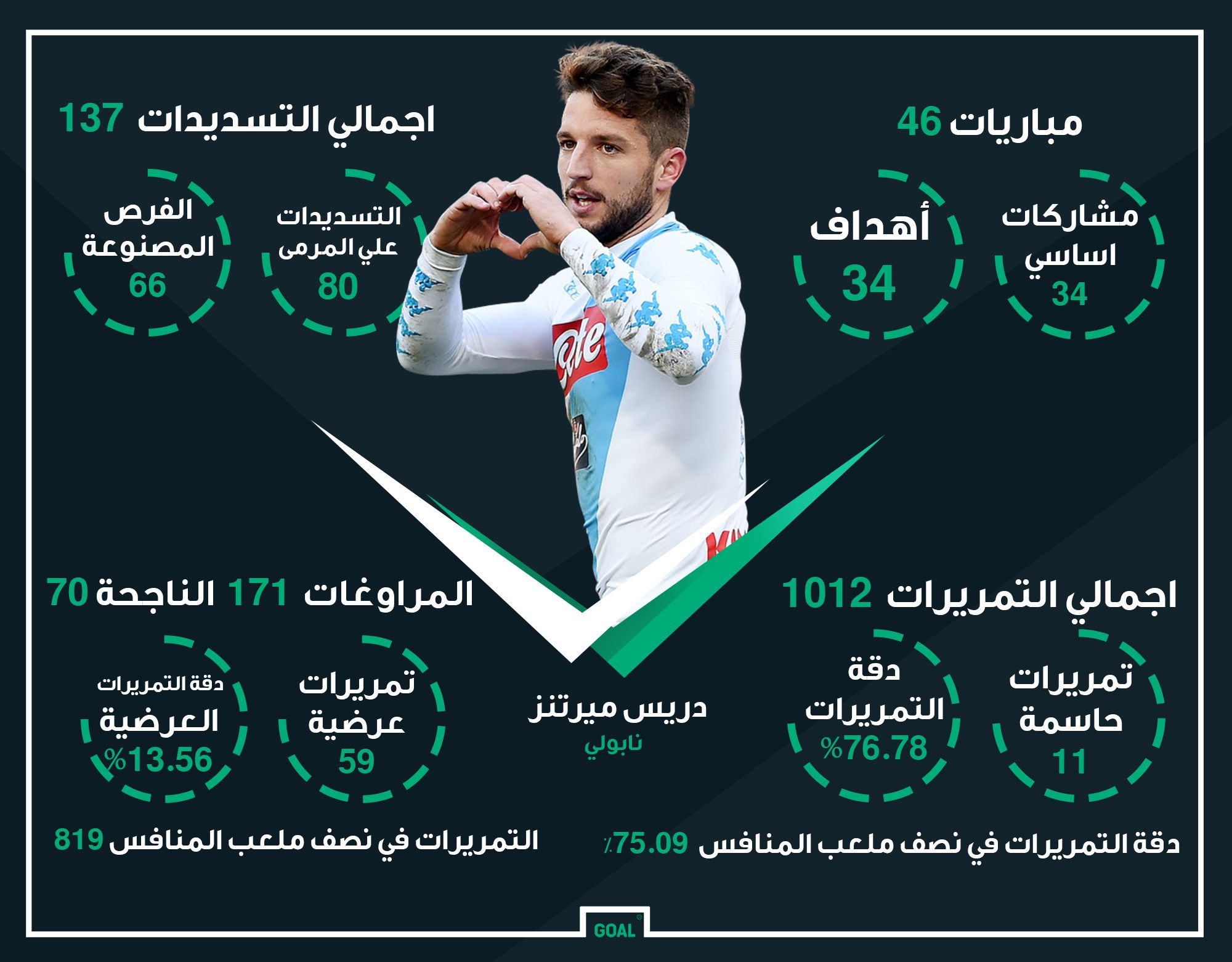 GFX AR Dries Mertens Napoli 2016-17 Stats
