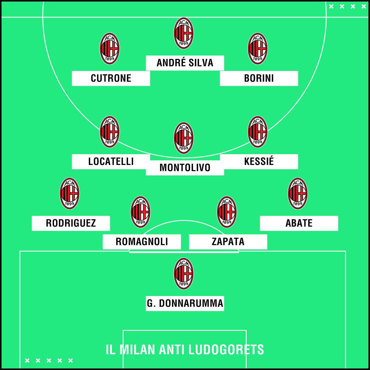 Il Milan anti Ludogorets PS ita