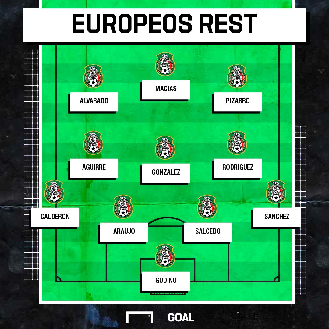 GFX Mex Panama europeans rest