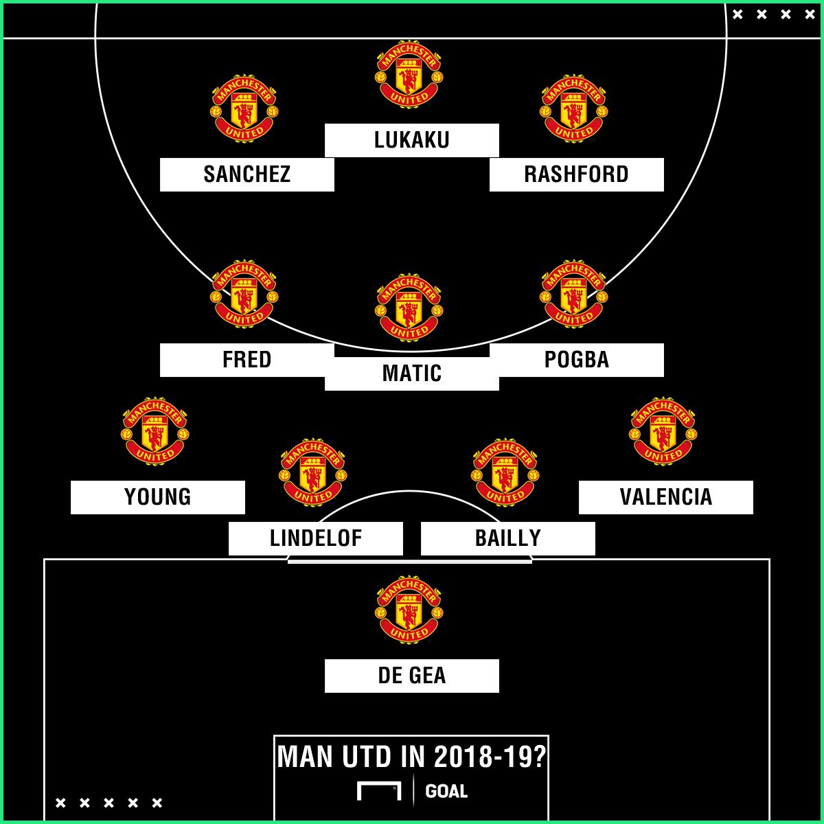 Man Utd possible XI