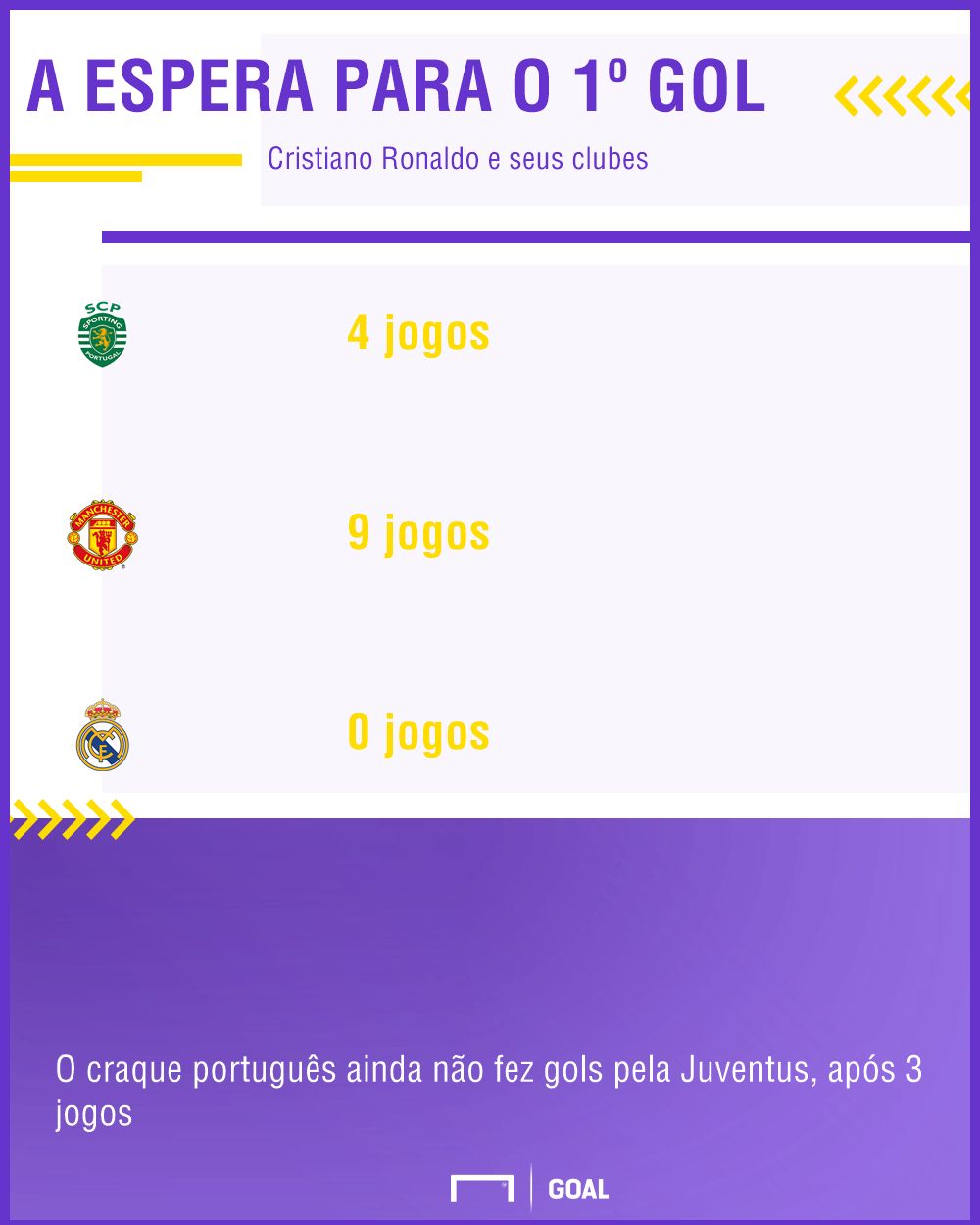 GFX Cristiano Ronaldo