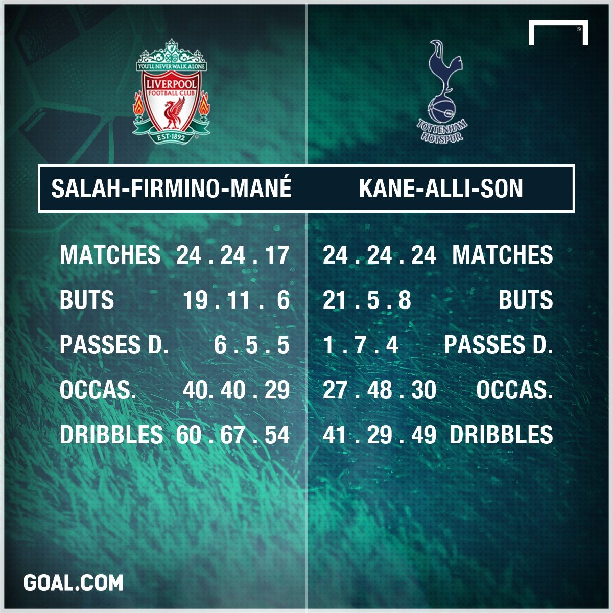 PS Liverpool - Tottenham