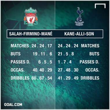 PS Liverpool - Tottenham