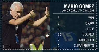 GFX Mario Gomez JDT 2017 statistics