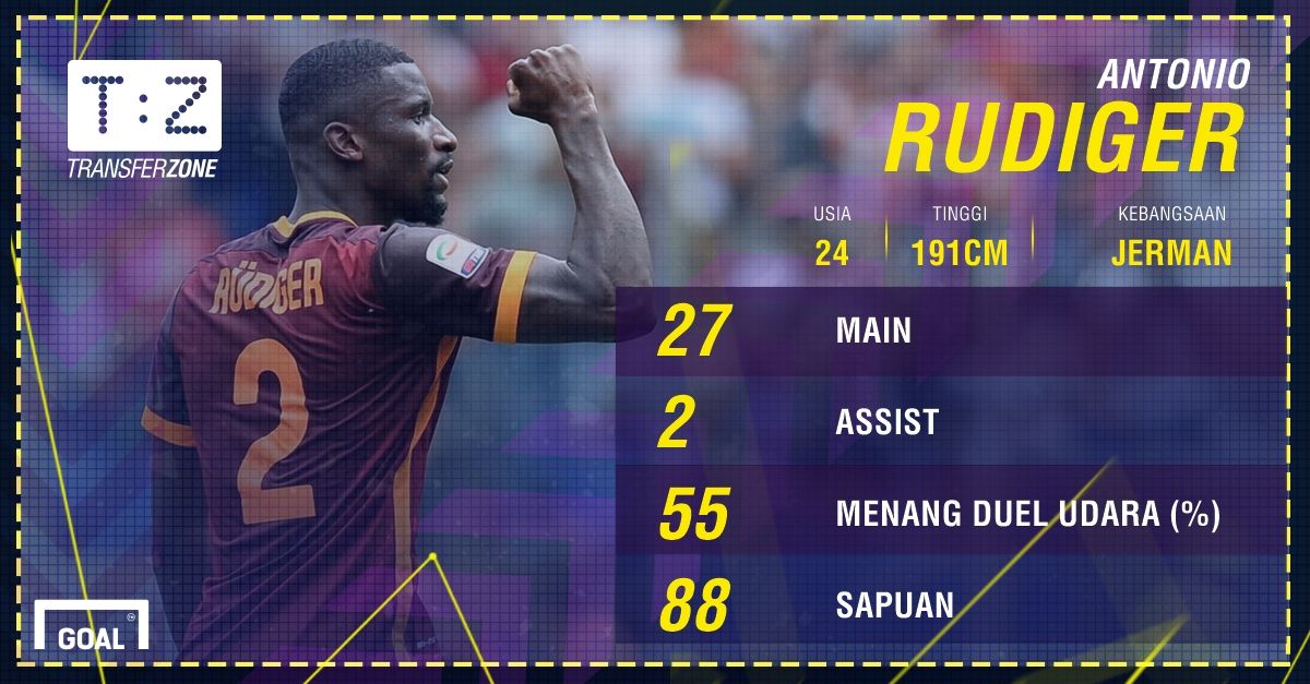 GFXID - Antonio Rudiger, AS Roma