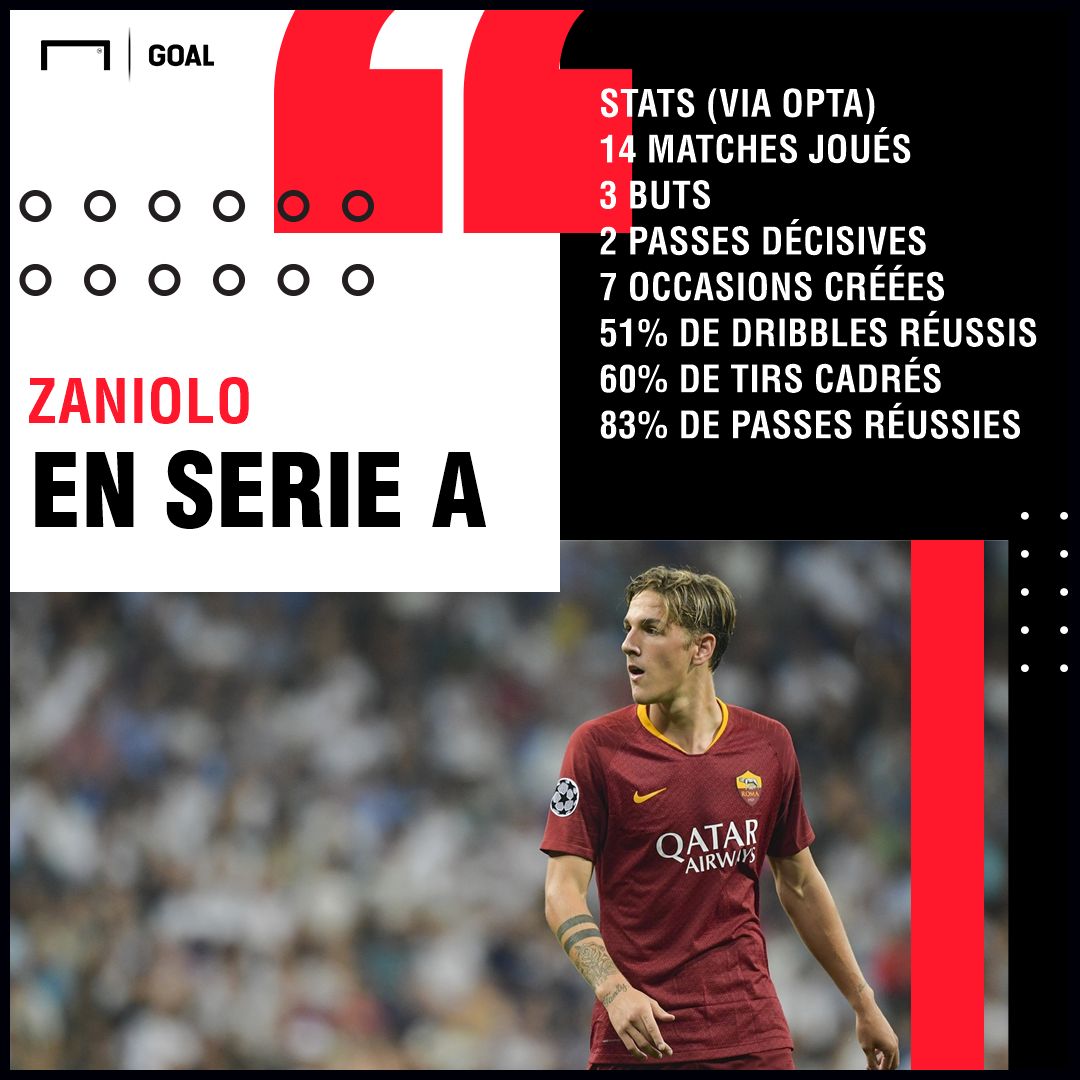Zaniolo