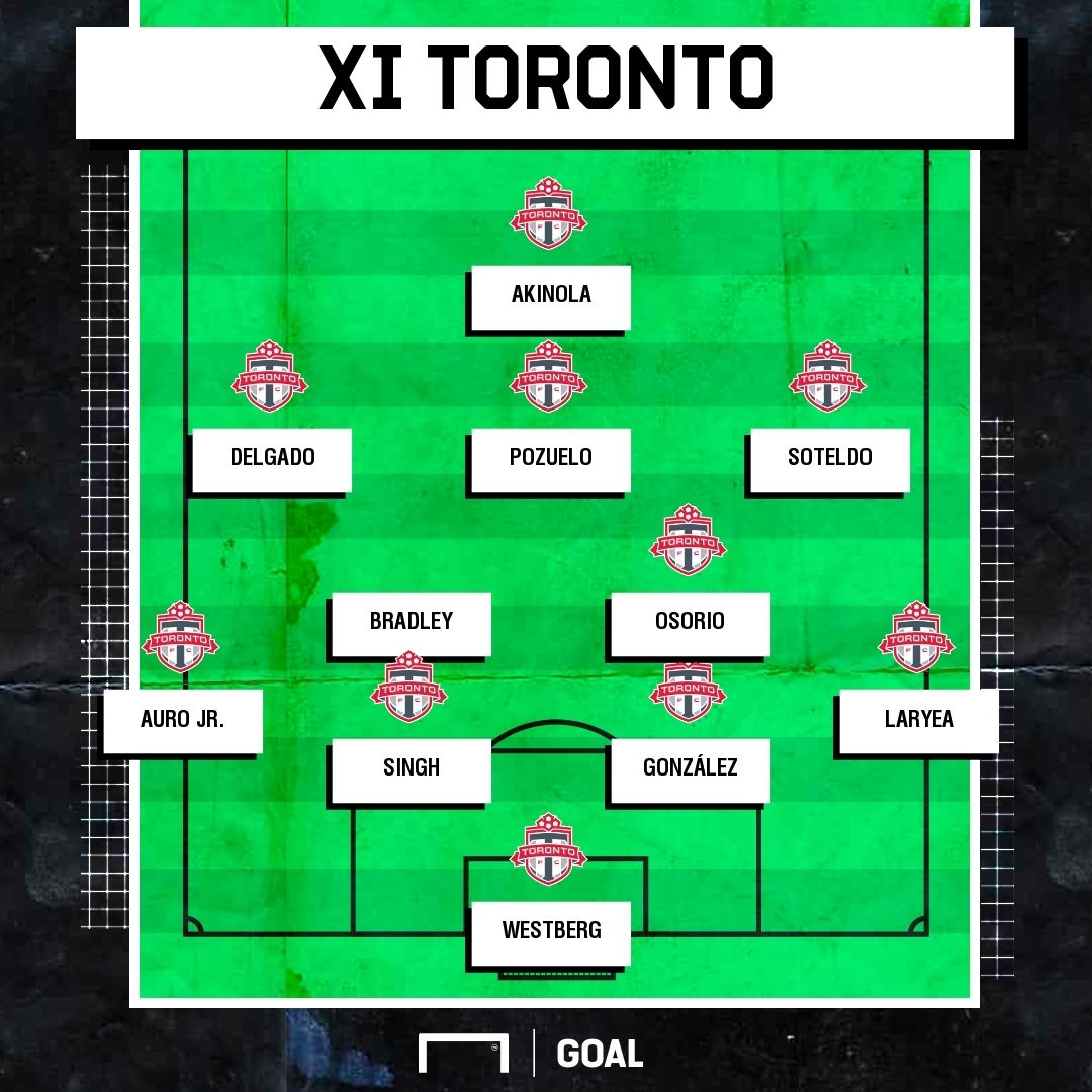 11 ideal del toronto fc en el 2021