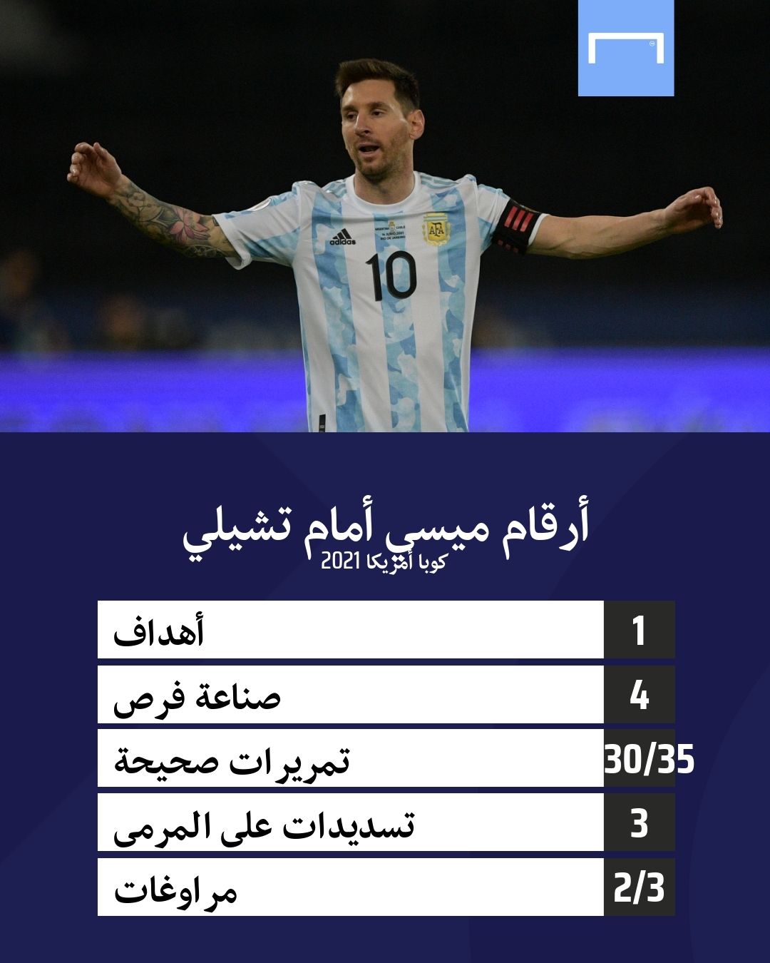 Messi Chile Argentina number
