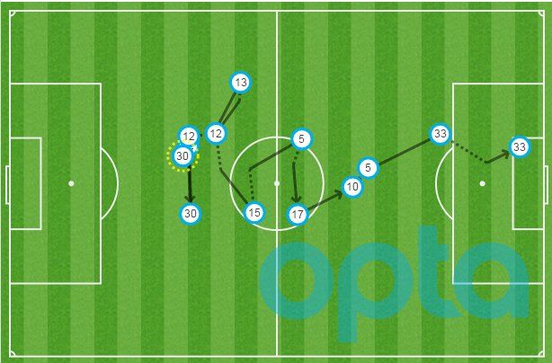 Besiktas Bursaspor Goal