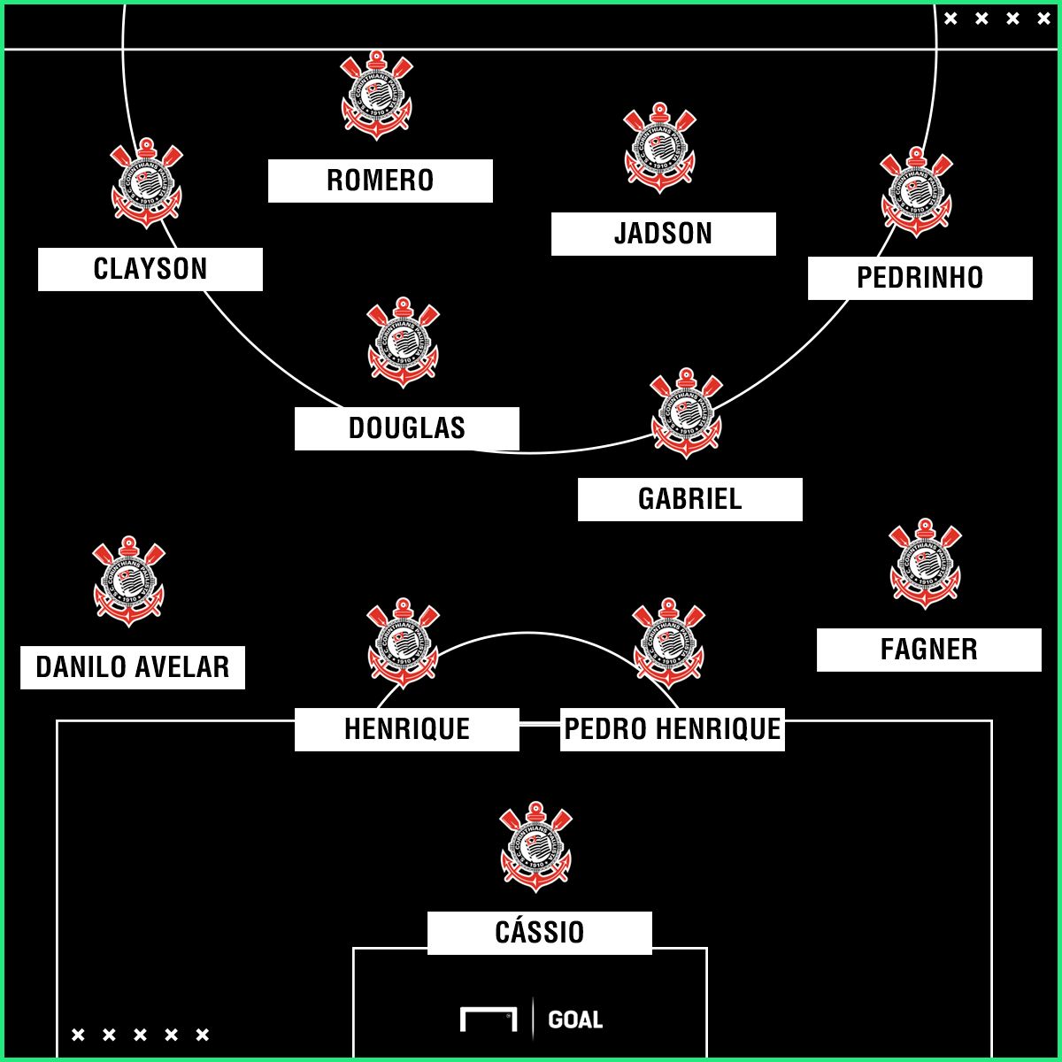 Corinthians 4-2-4 PS Romero + Pedrinho - 26/07/2018