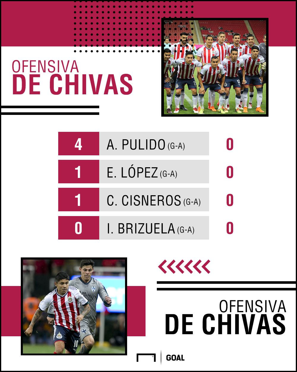 Chivas