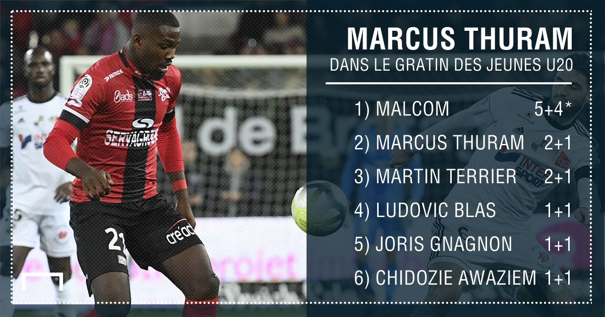 PS Thuram