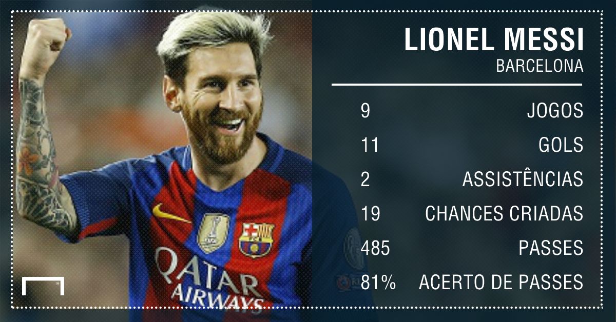 GFX Messi Barcelona Champions League