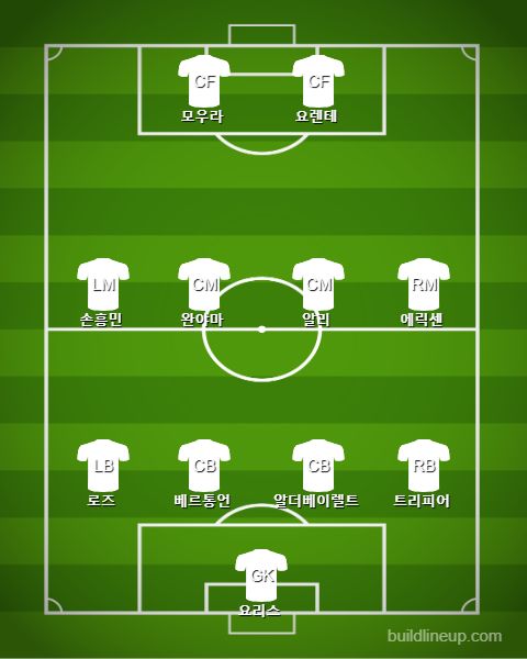Tottenham subs in Llorente vs Man City