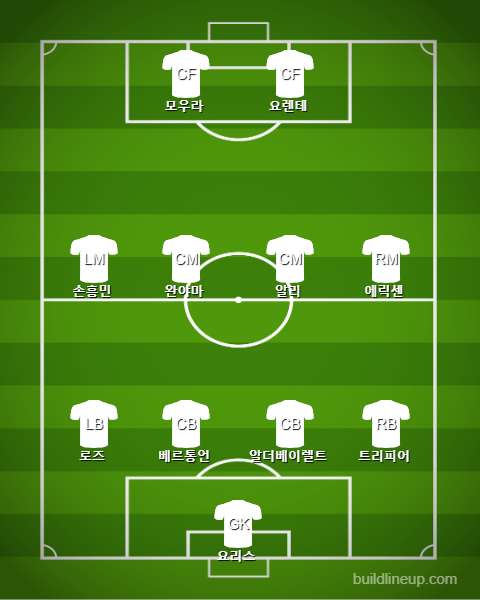 Tottenham subs in Llorente vs Man City