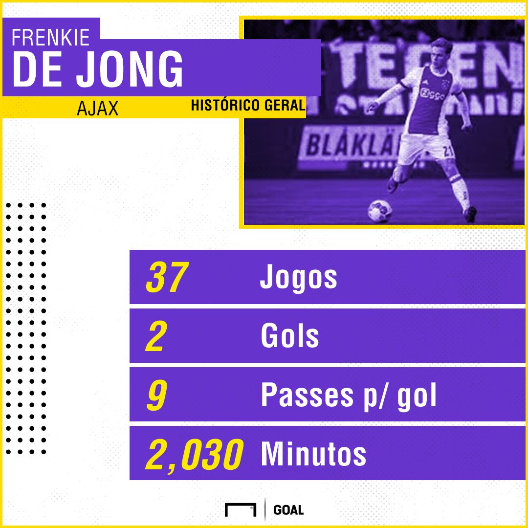 GFX Frenkie de Jong 19062018