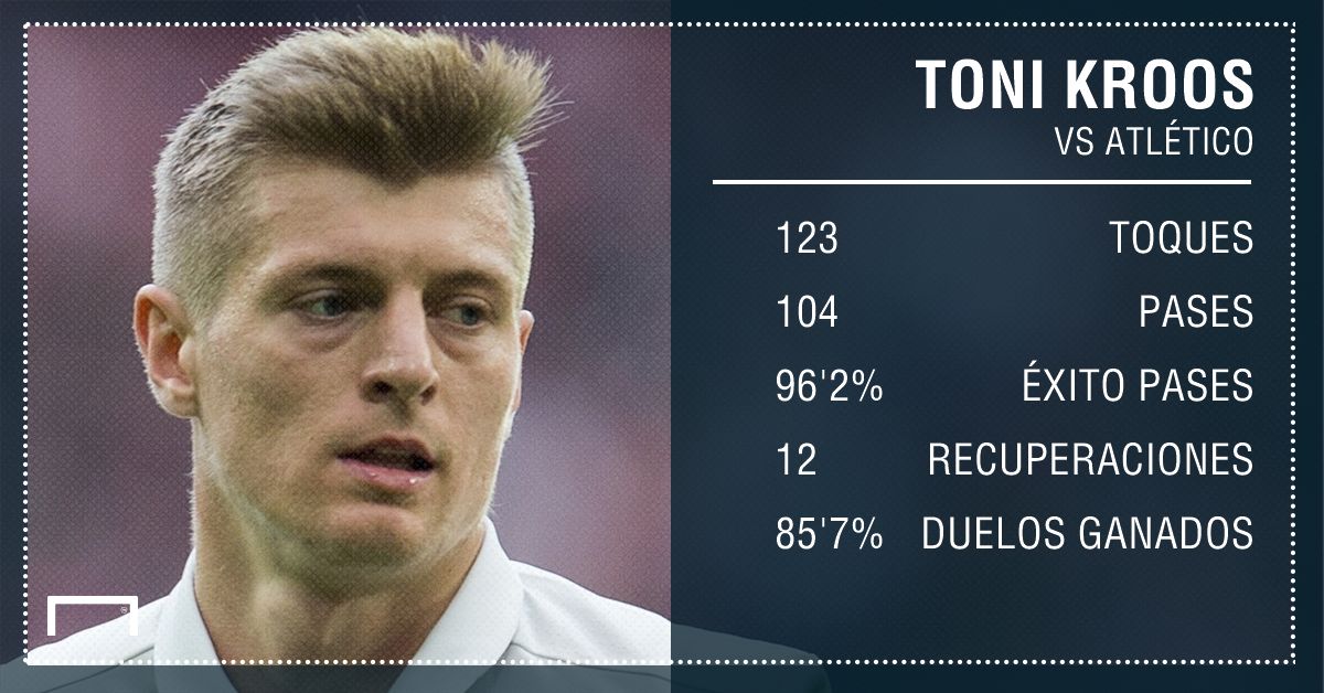 GFX Kroos Spanish