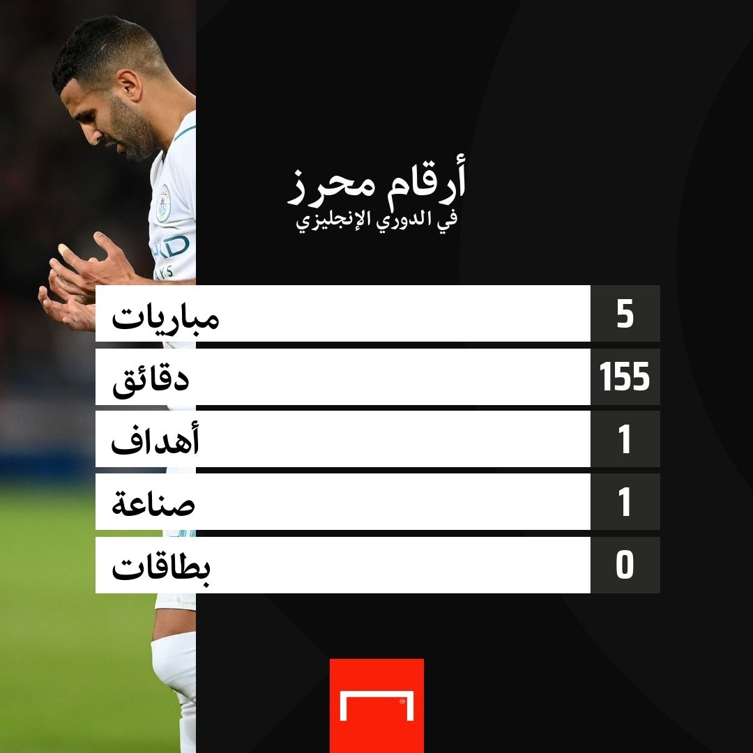 Mahrez, jack grealish, Guardiola