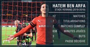 PS Ben Arfa Stade Rennais