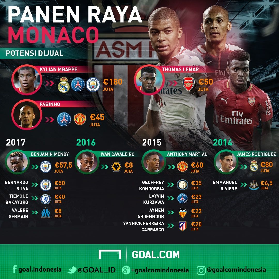 GFXID Monaco Panen Raya