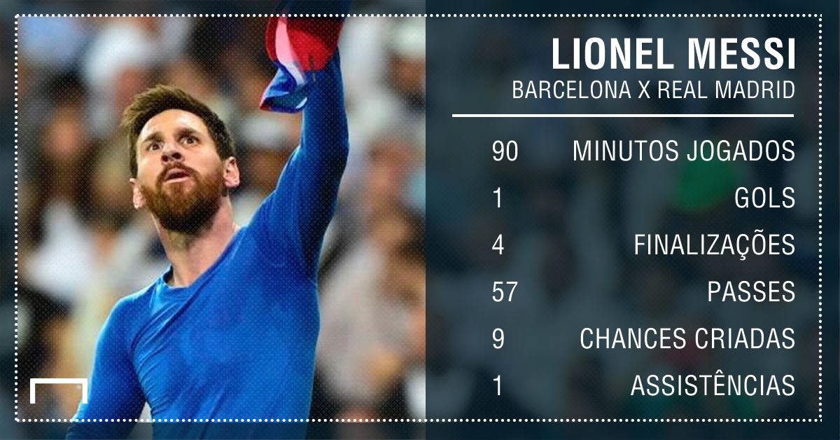 GFX Lionel Messi Real Madrid Barcelona