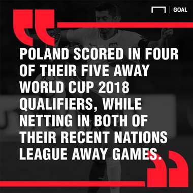 Austria Poland graphic