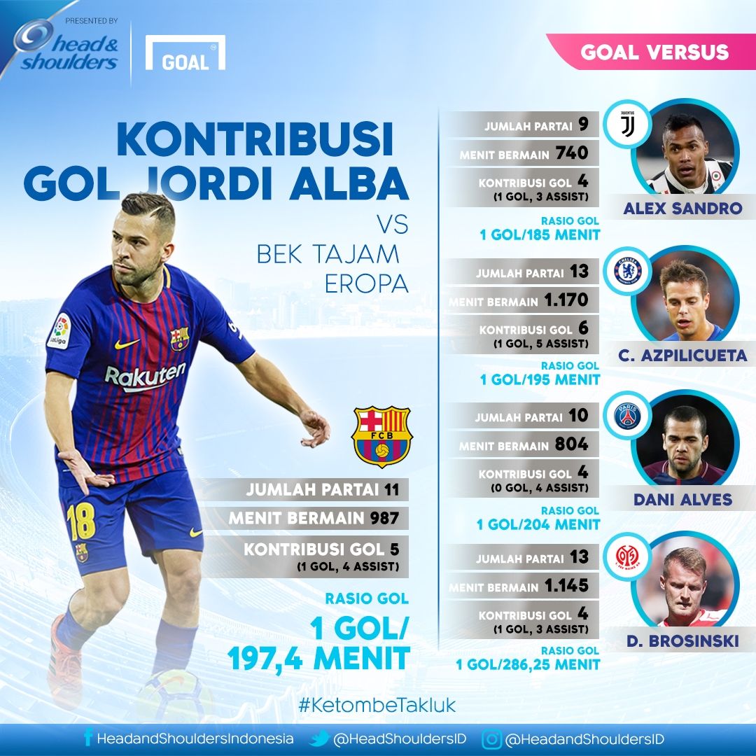 Jordi Alba GFX ID