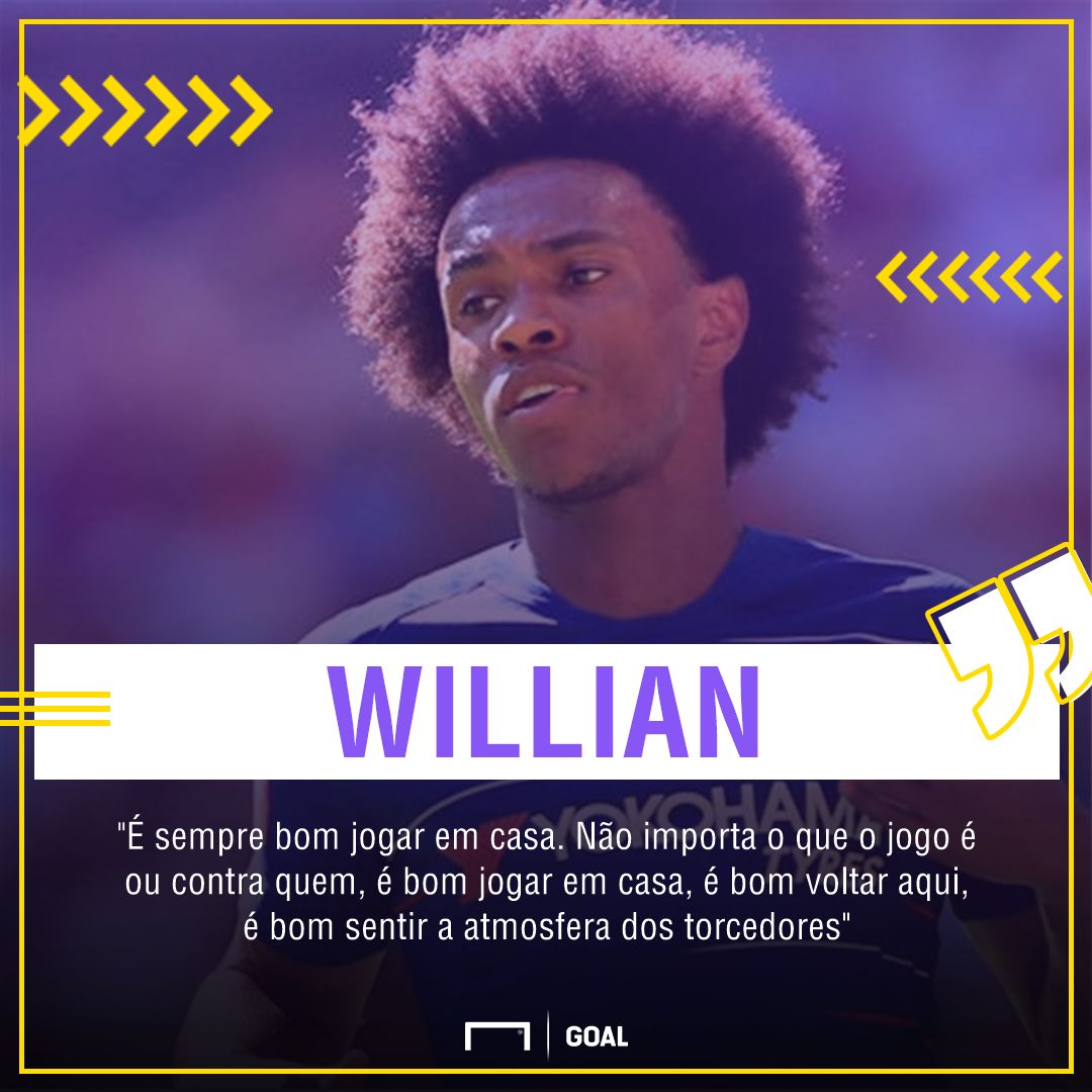Willian GFX