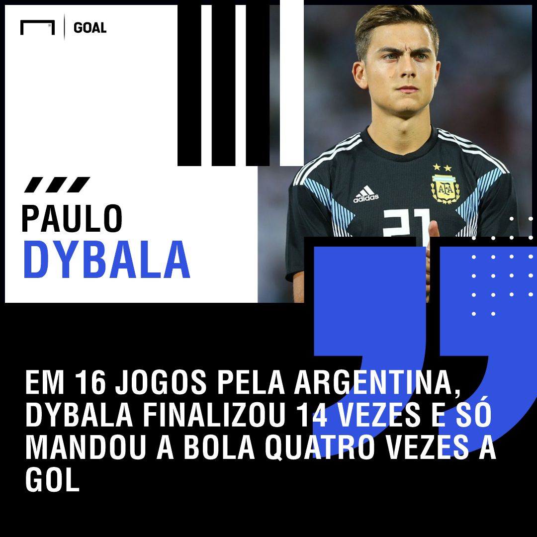 GFX Dybala