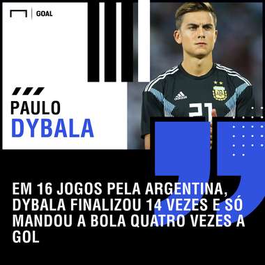 GFX Dybala