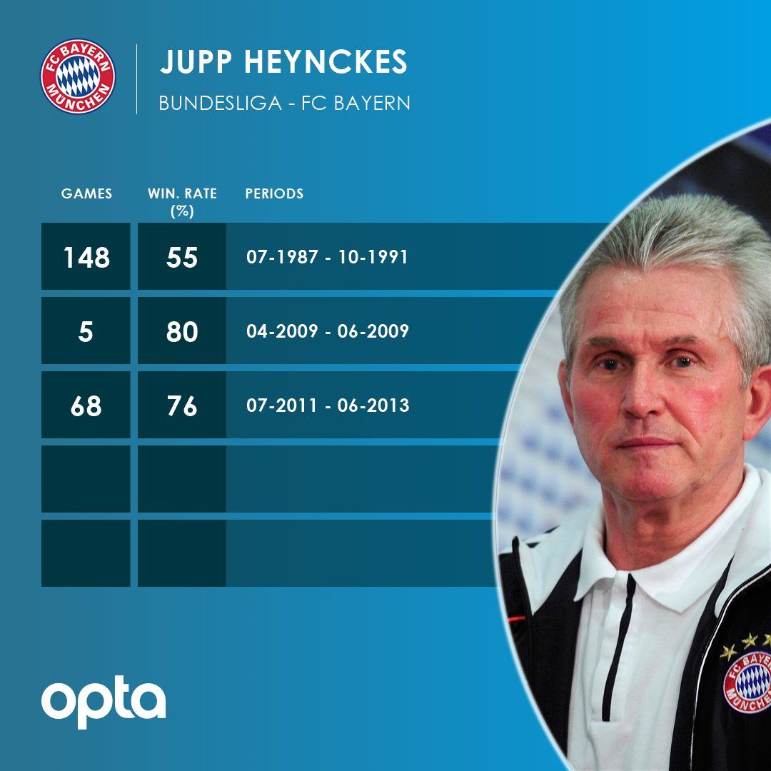 Jupp Heynckes