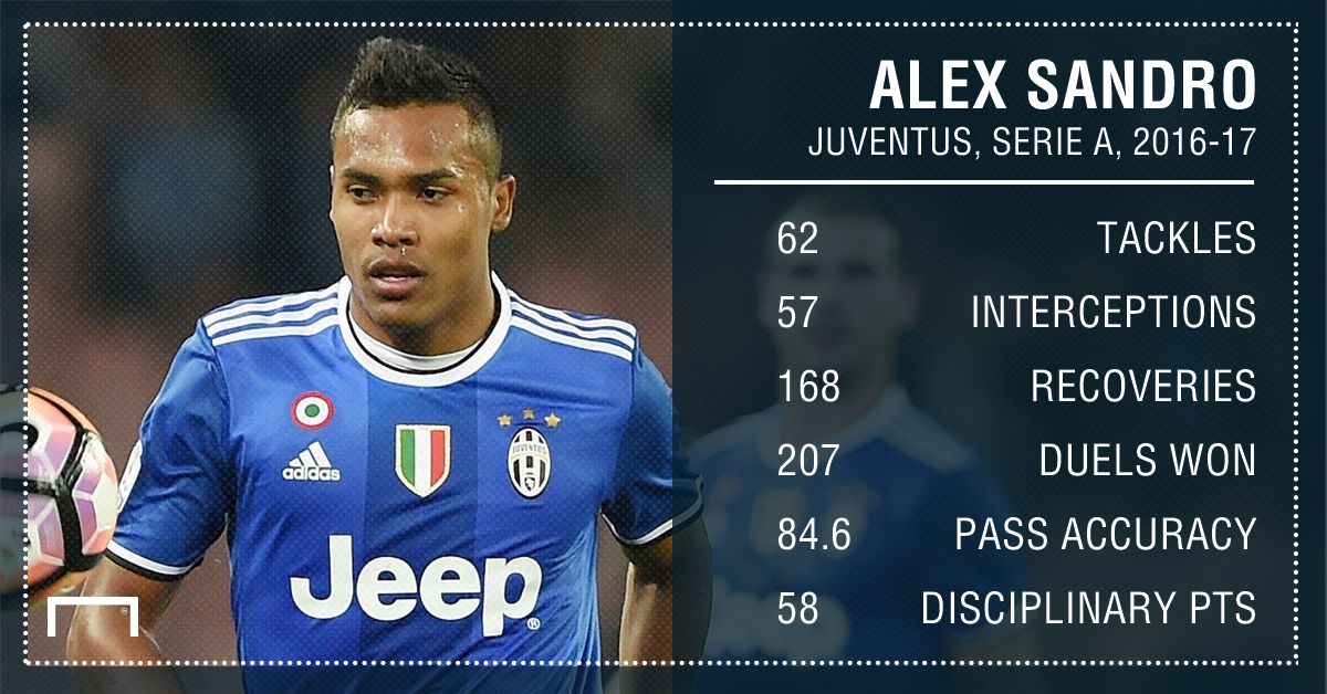Alex Sandro Juventus 16 17