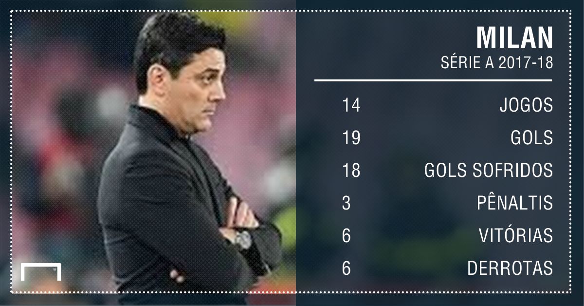 PS Milan