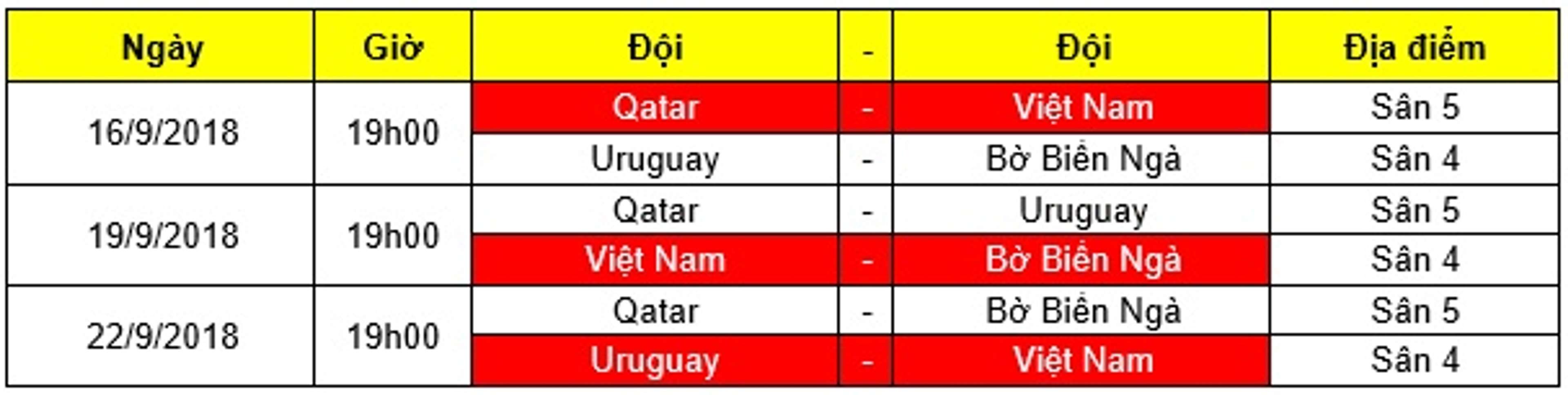 Lịch thi đấu giải tứ hùng U19 quốc tế tại Qatar 2018