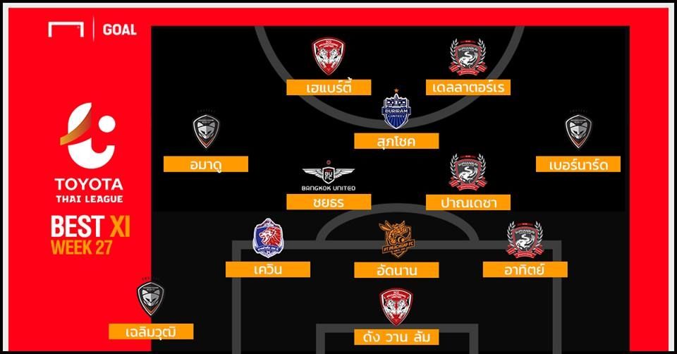 TOYOTA THAI LEAGUE BEST XI : ประจำสัปดาห์ที่ 27