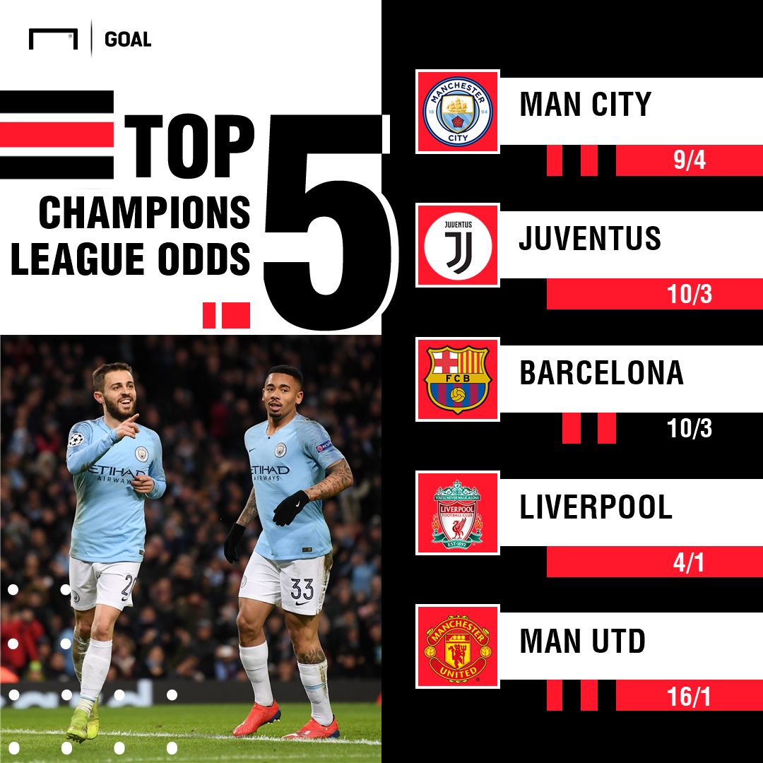 Champions League Winner Odds via William HIll 080419