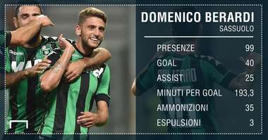 PS Berardi