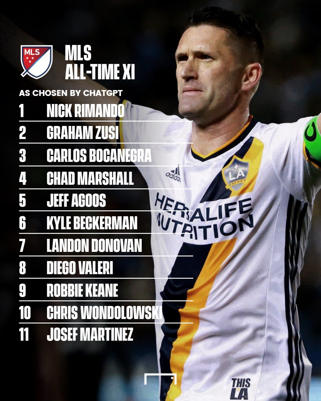 MLS All-Time XI ChatGPT