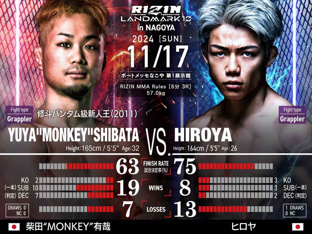 rizin