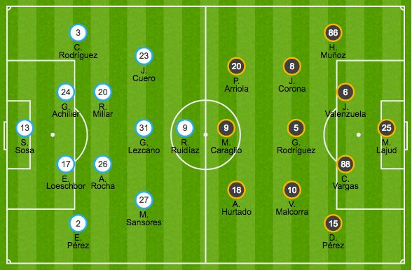 XI Morelia v Xolos 4tos de final Clausura 2017