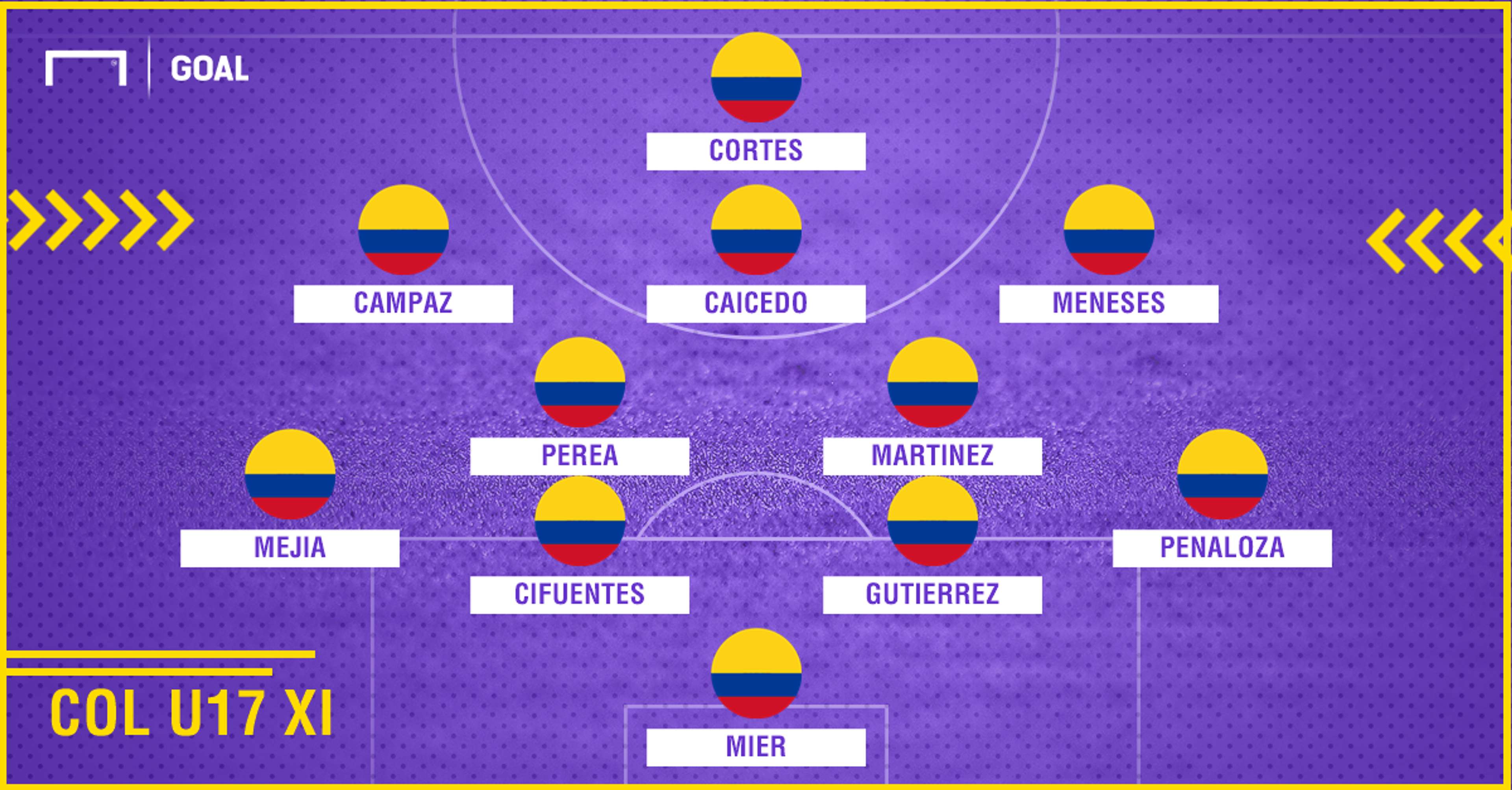Colombia XI