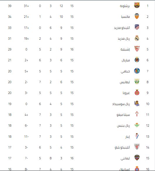 ترتيب الدوري الإسباني