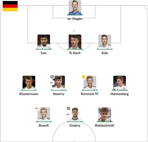 Germany Starting vs Argentina